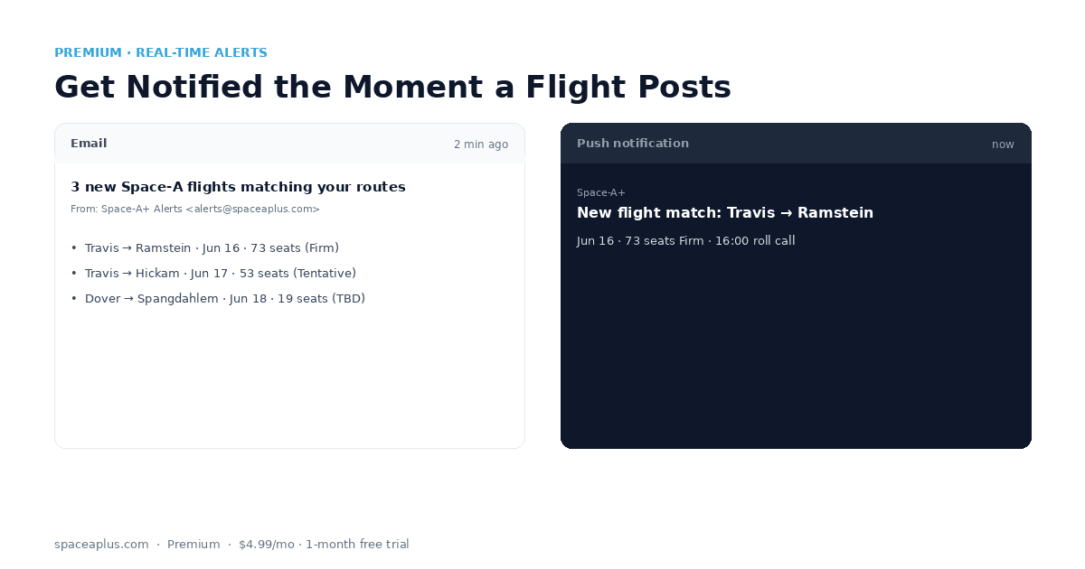 Email summary and push notification side-by-side showing new Space-A flight matches for saved routes
