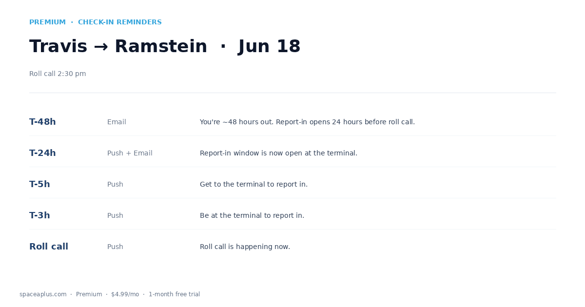 Check-in reminder timeline showing T-48h, T-24h, T-5h, T-3h, and roll-call notifications